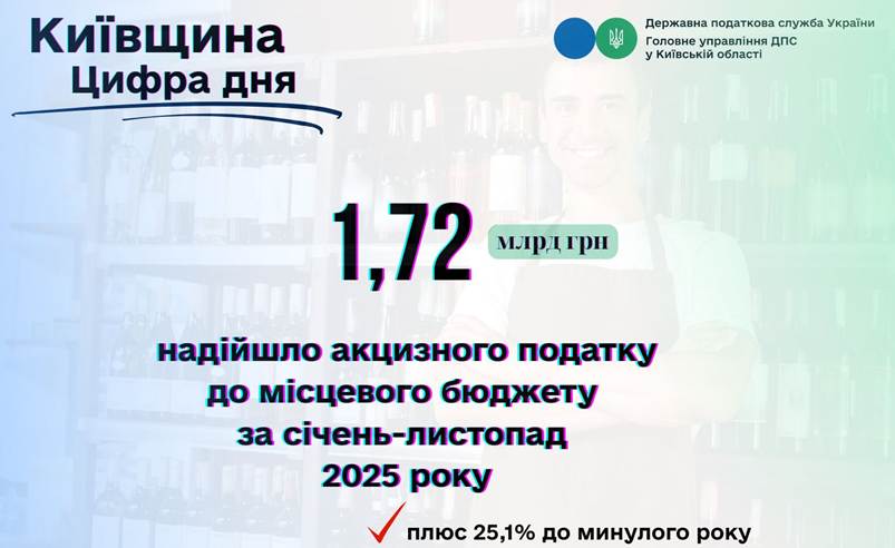 https://kyivobl.tax.gov.ua/data/material/000/829/964809/6948eca98a79f.jpg