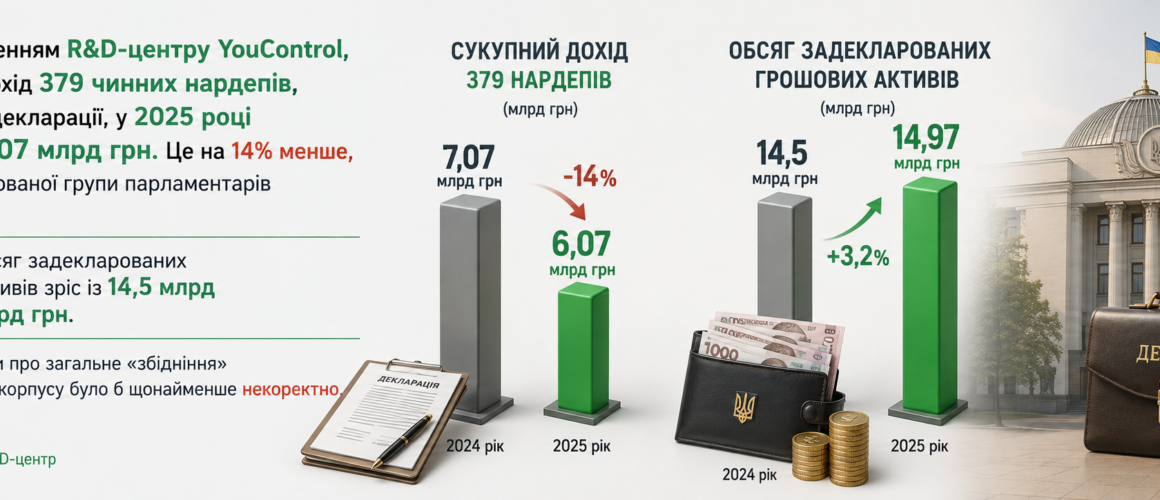 Нова Доба