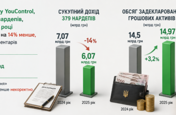 Нова Доба